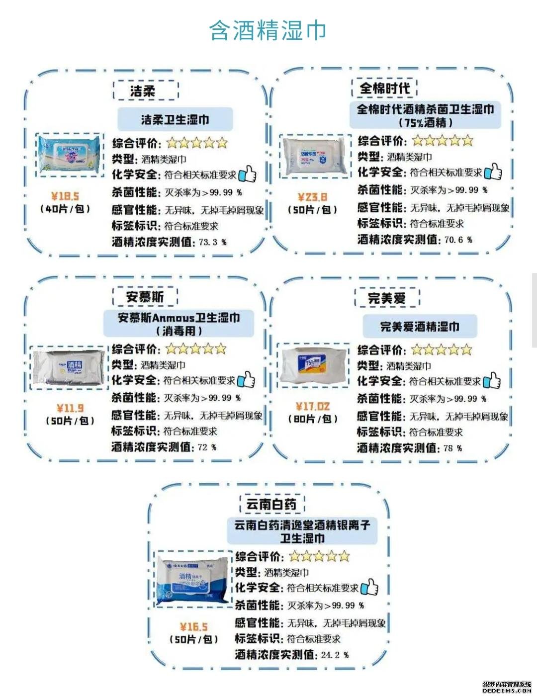 标称酒精浓度75%，测试结果令人咂舌！看看最新出炉的消毒湿巾对比实验