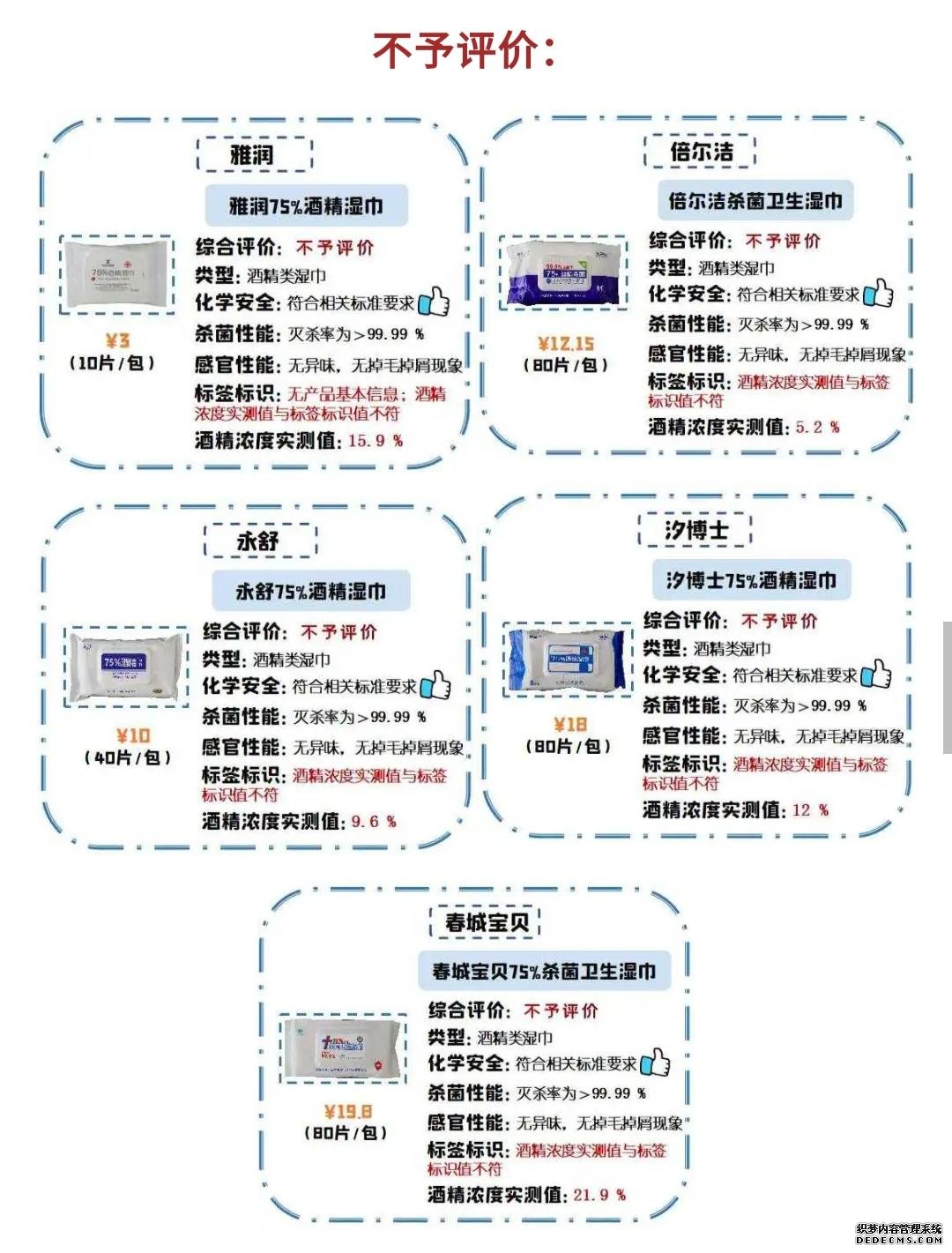 标称酒精浓度75%，测试结果令人咂舌！看看最新出炉的消毒湿巾对比实验