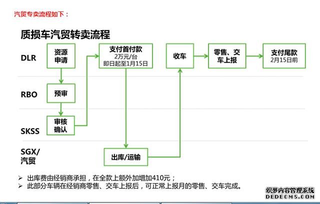 上汽被指让4S店售出39台斯柯达进水质损车，内部邮件流出